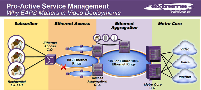 Extreme Networks - 4